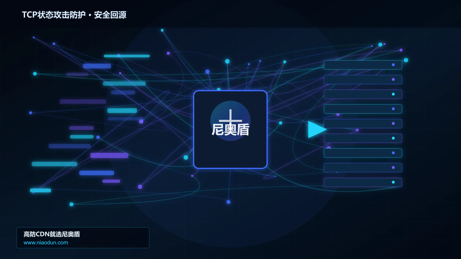 TCP状态攻击防护路由调度与安全回源图