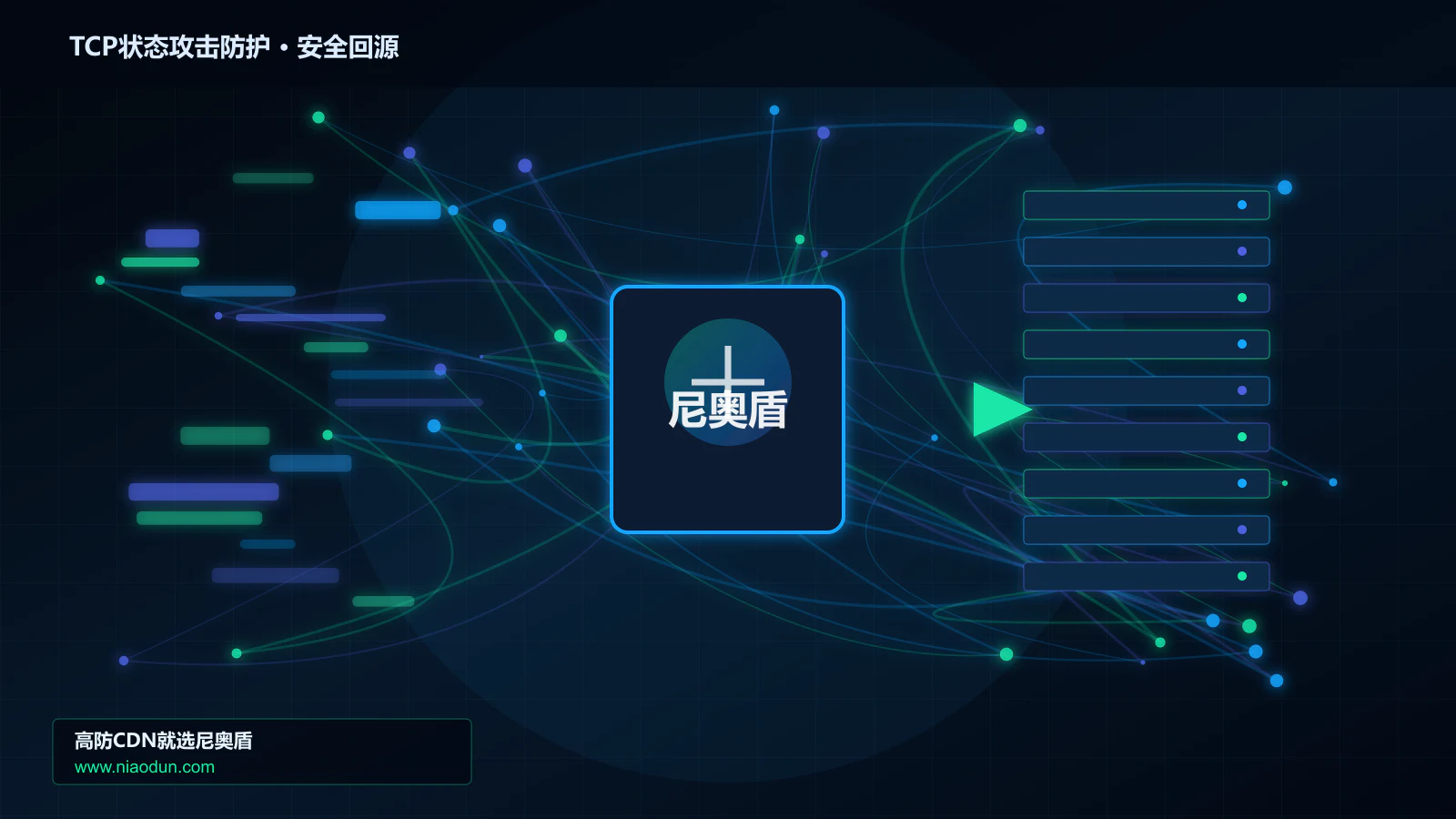TCP状态攻击防护路由调度与安全回源图