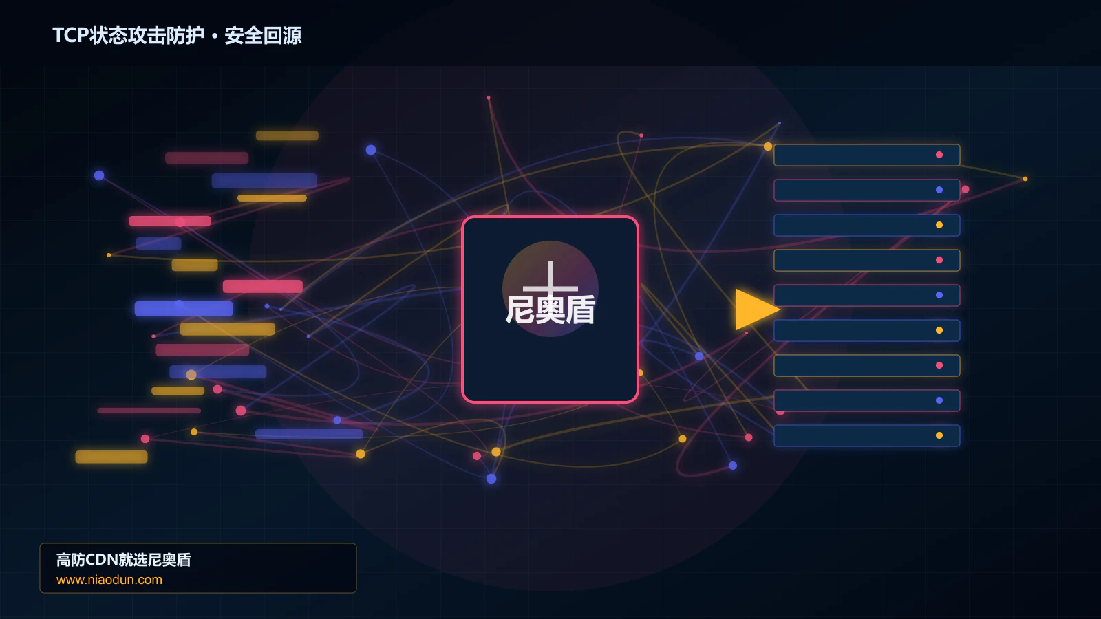 TCP状态攻击防护路由调度与安全回源图