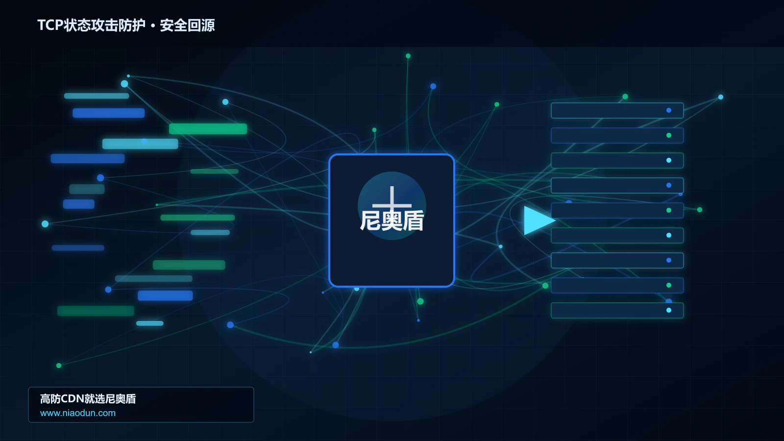 TCP状态攻击防护路由调度与安全回源图
