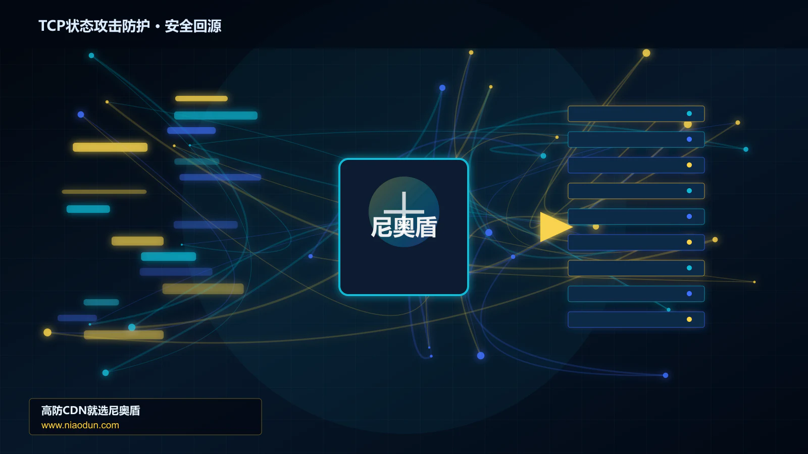 TCP状态攻击防护路由调度与安全回源图