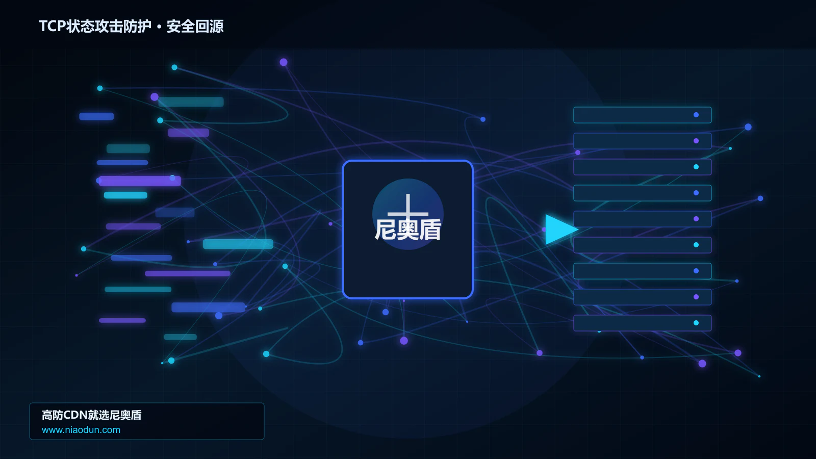 TCP状态攻击防护路由调度与安全回源图