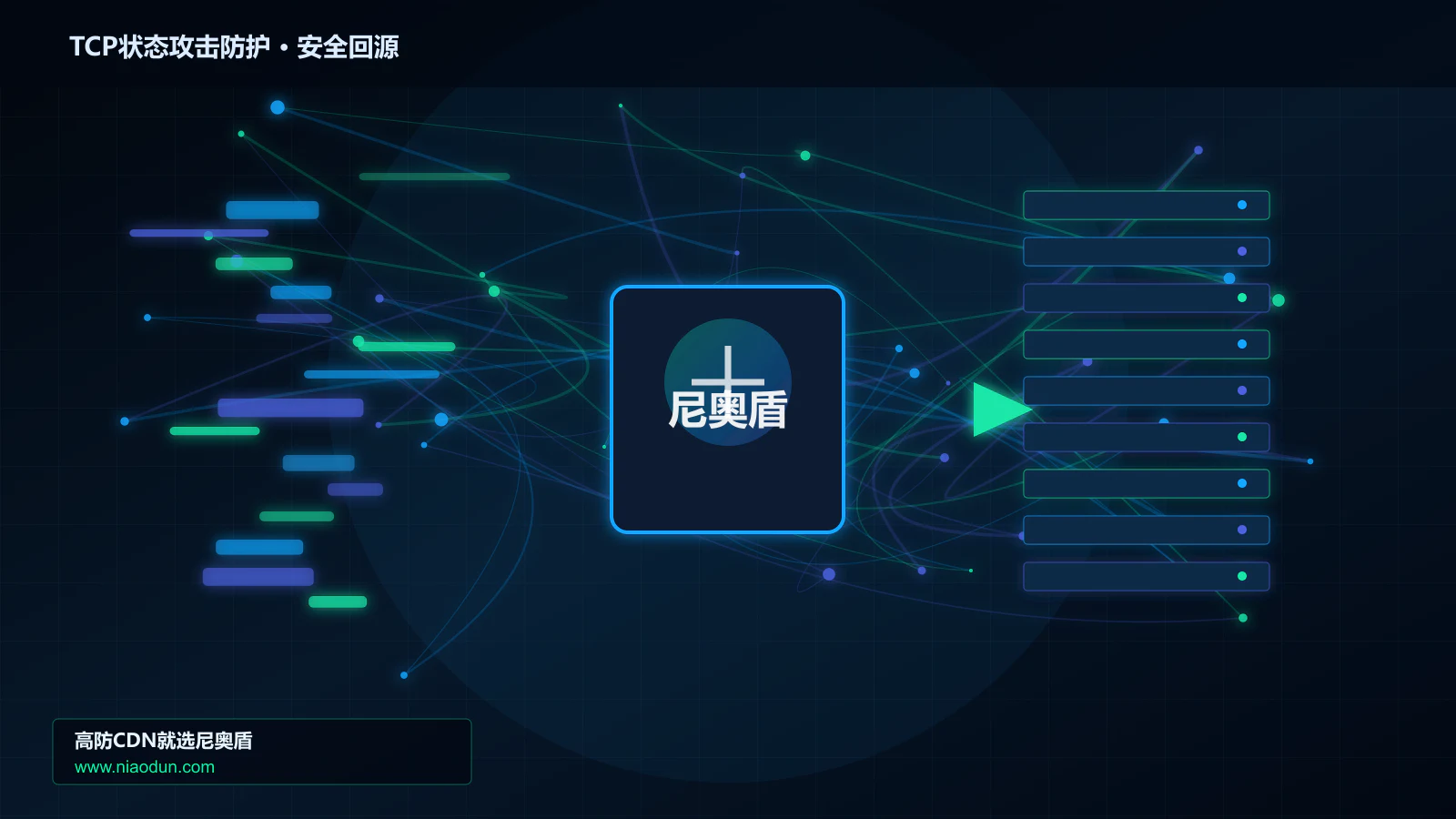 TCP状态攻击防护路由调度与安全回源图