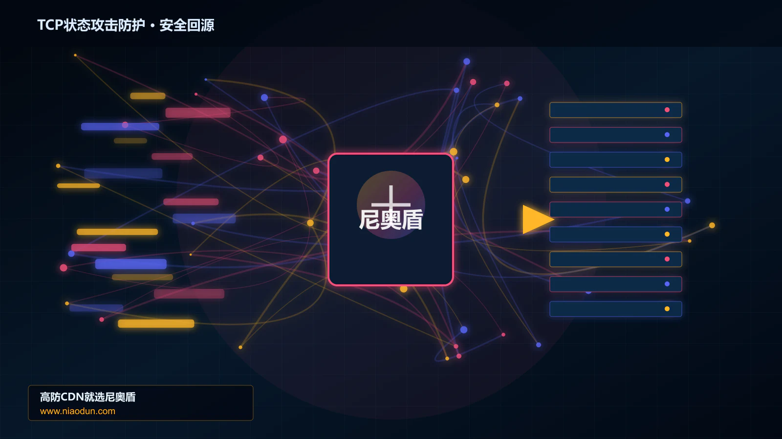 TCP状态攻击防护路由调度与安全回源图