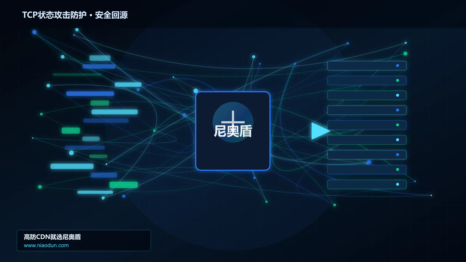 TCP状态攻击防护路由调度与安全回源图