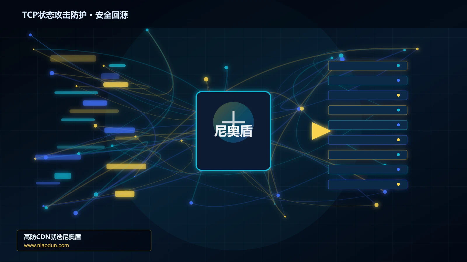 TCP状态攻击防护路由调度与安全回源图