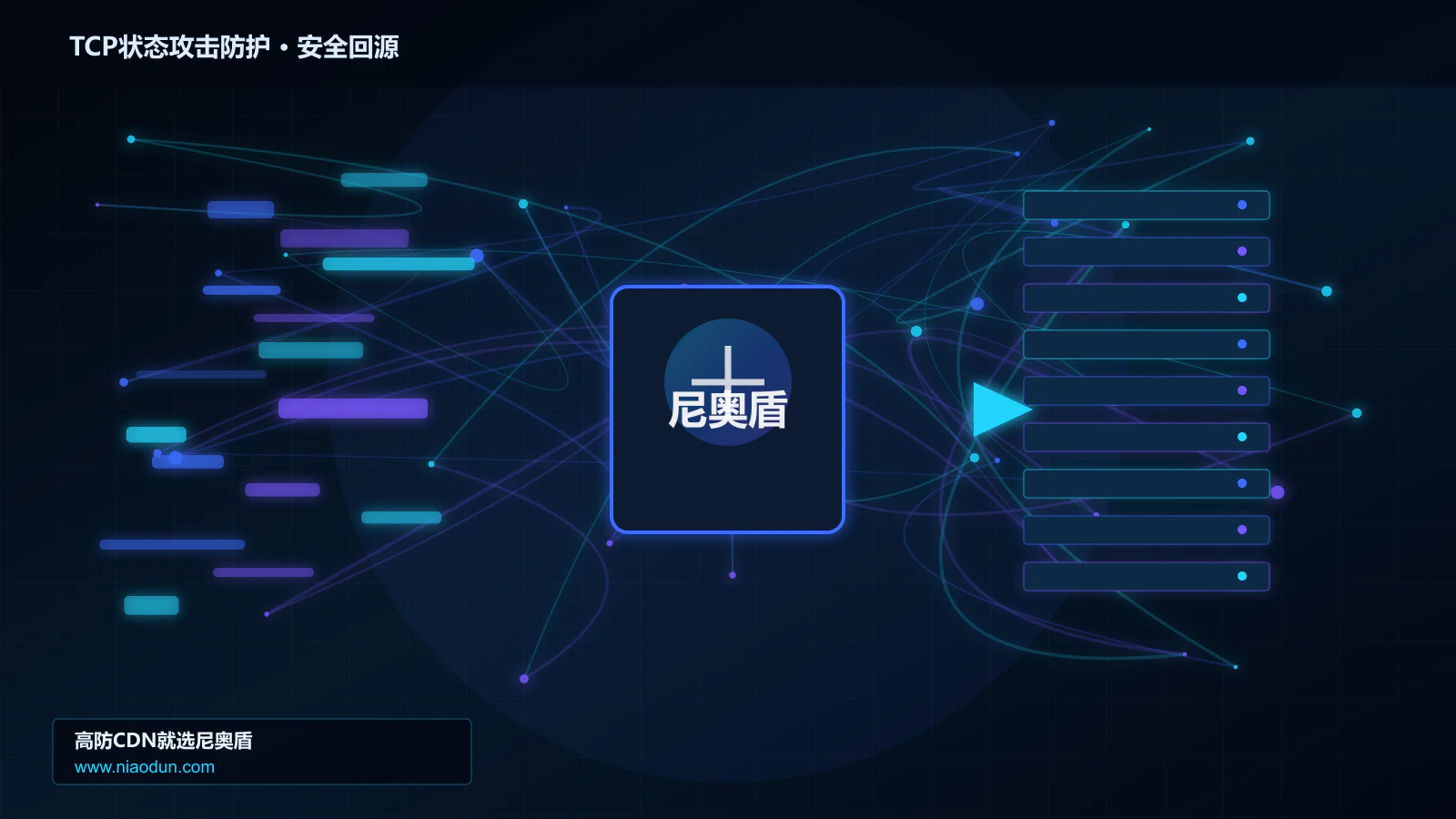 TCP状态攻击防护路由调度与安全回源图