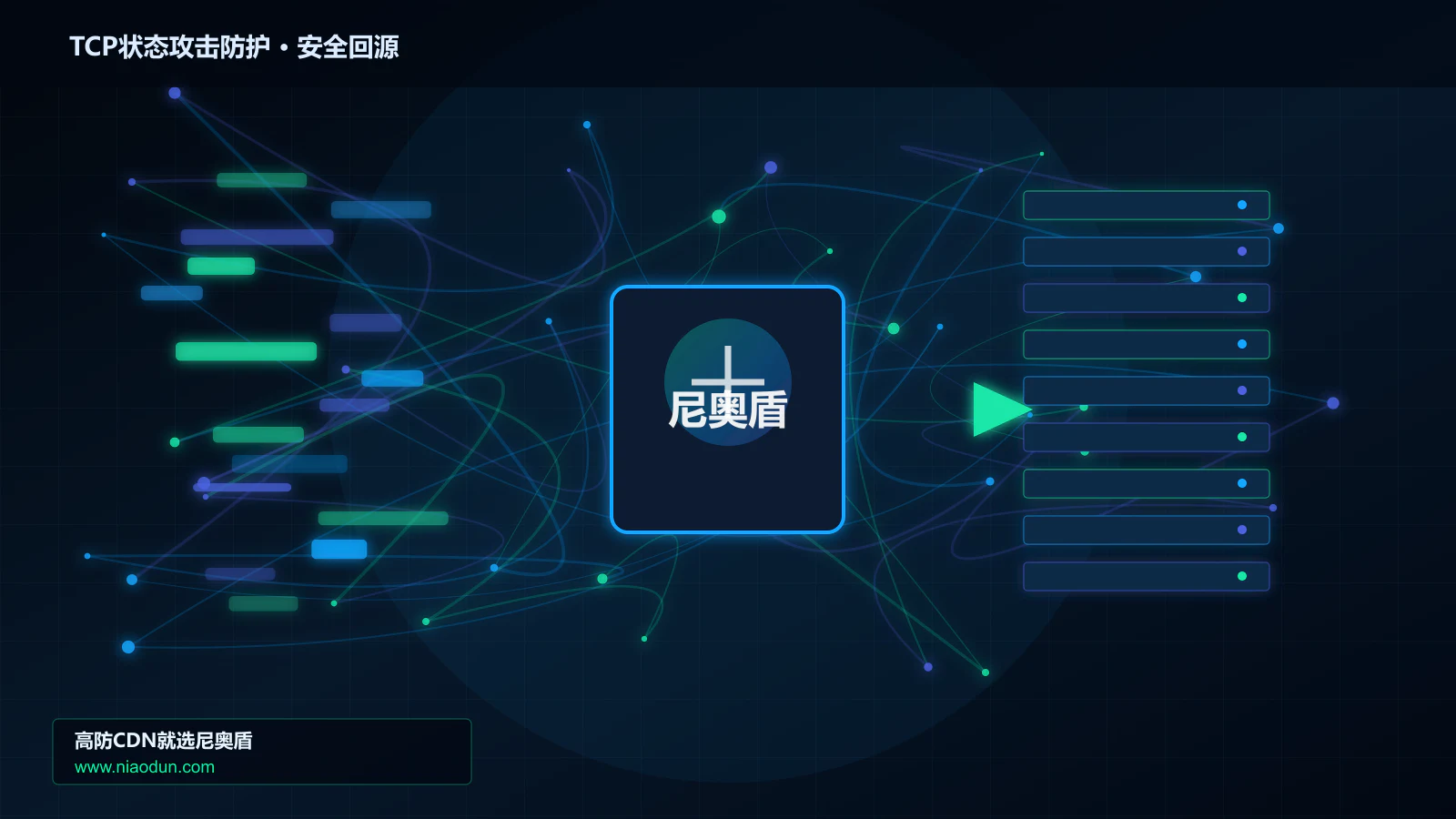 TCP状态攻击防护路由调度与安全回源图