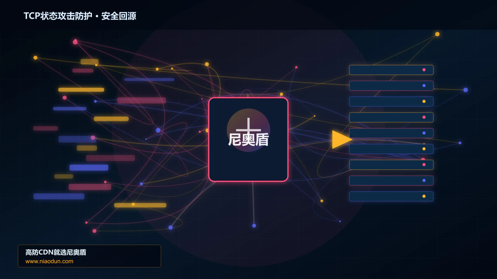 TCP状态攻击防护路由调度与安全回源图