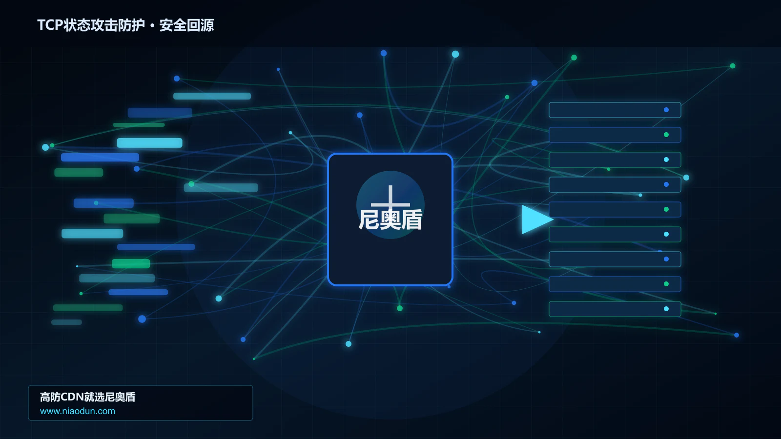 TCP状态攻击防护路由调度与安全回源图