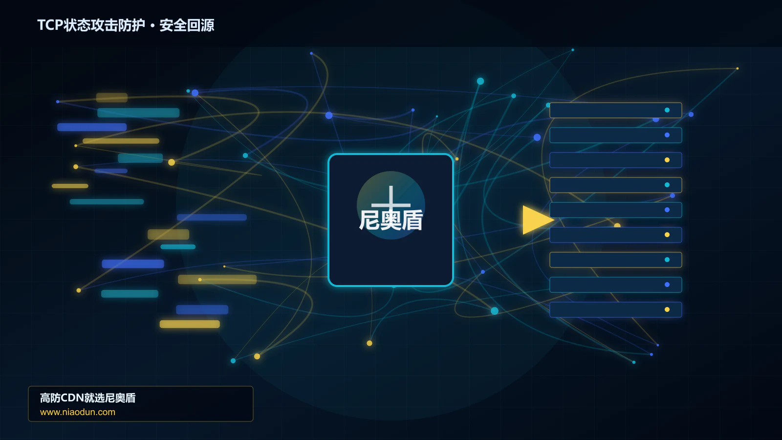 TCP状态攻击防护路由调度与安全回源图