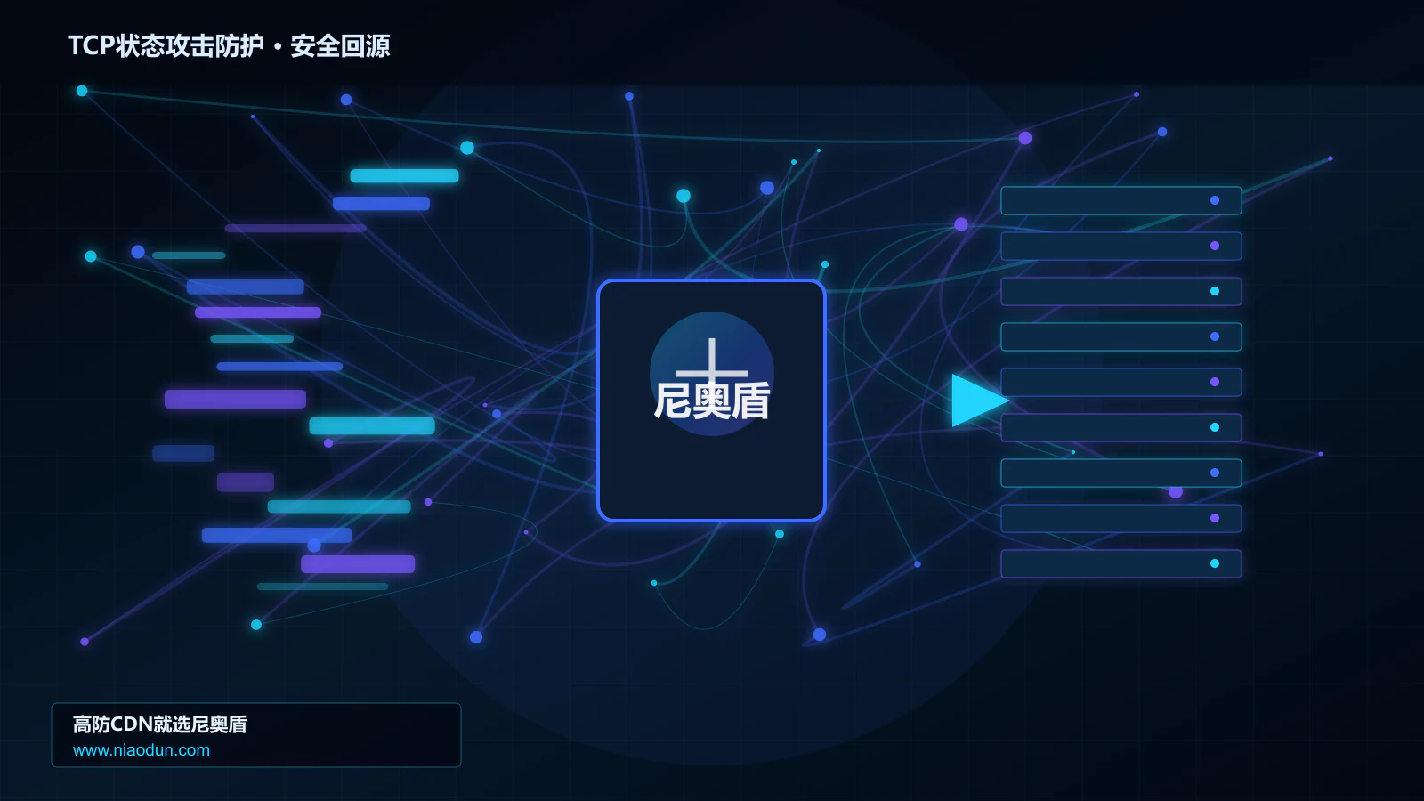 TCP状态攻击防护路由调度与安全回源图
