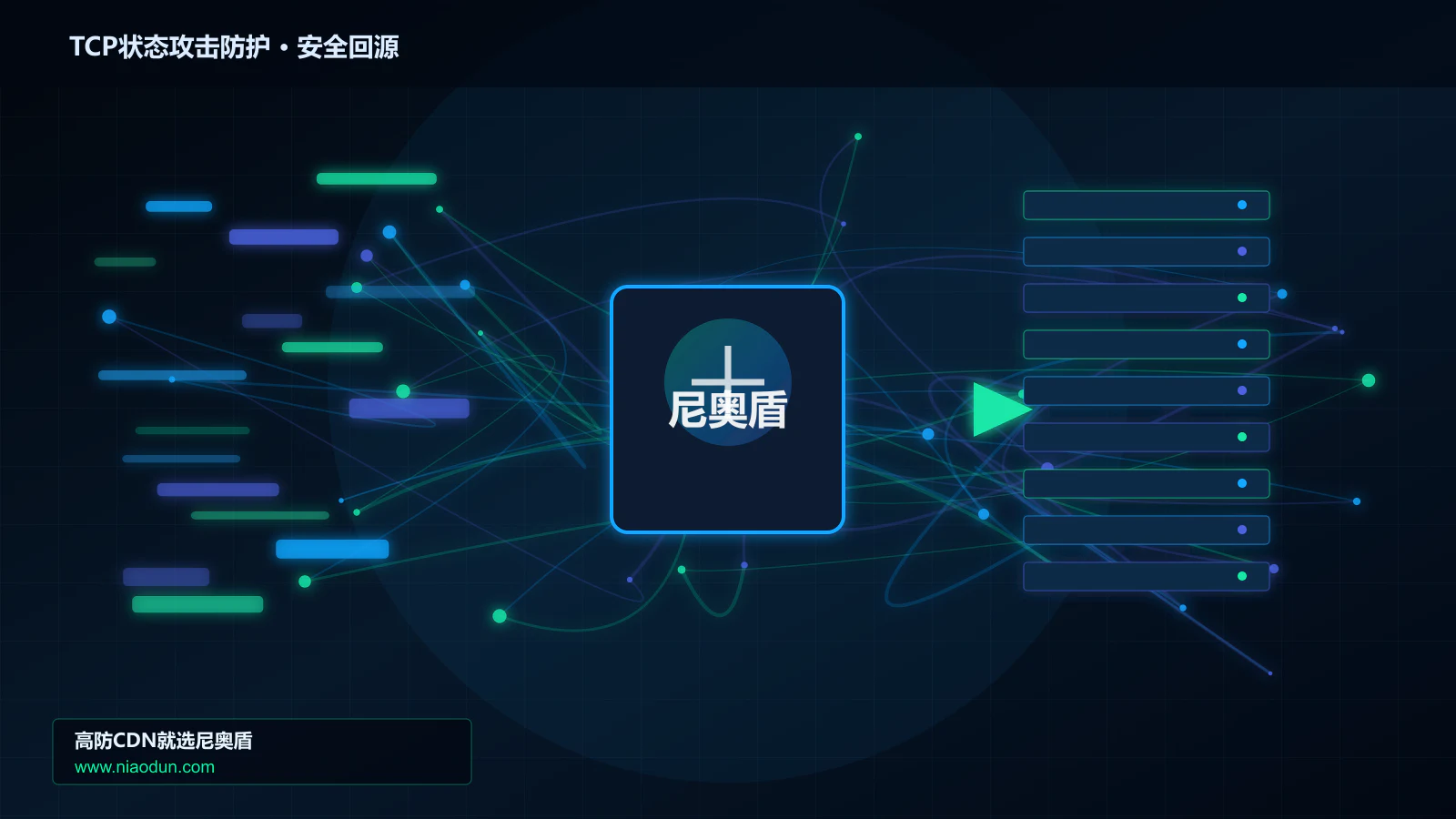 TCP状态攻击防护路由调度与安全回源图