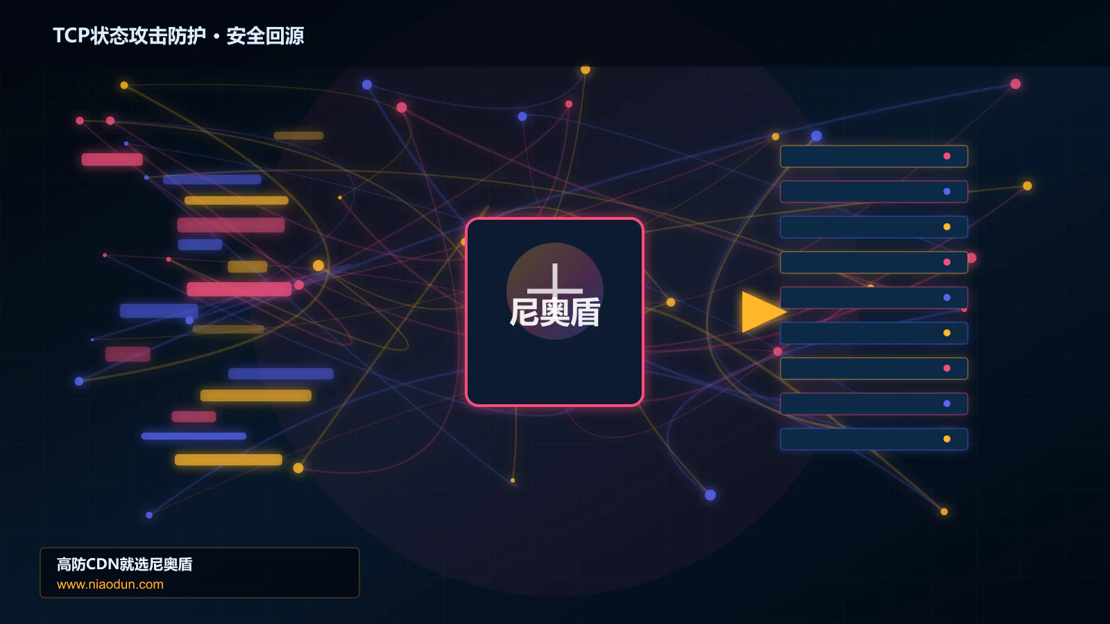 TCP状态攻击防护路由调度与安全回源图