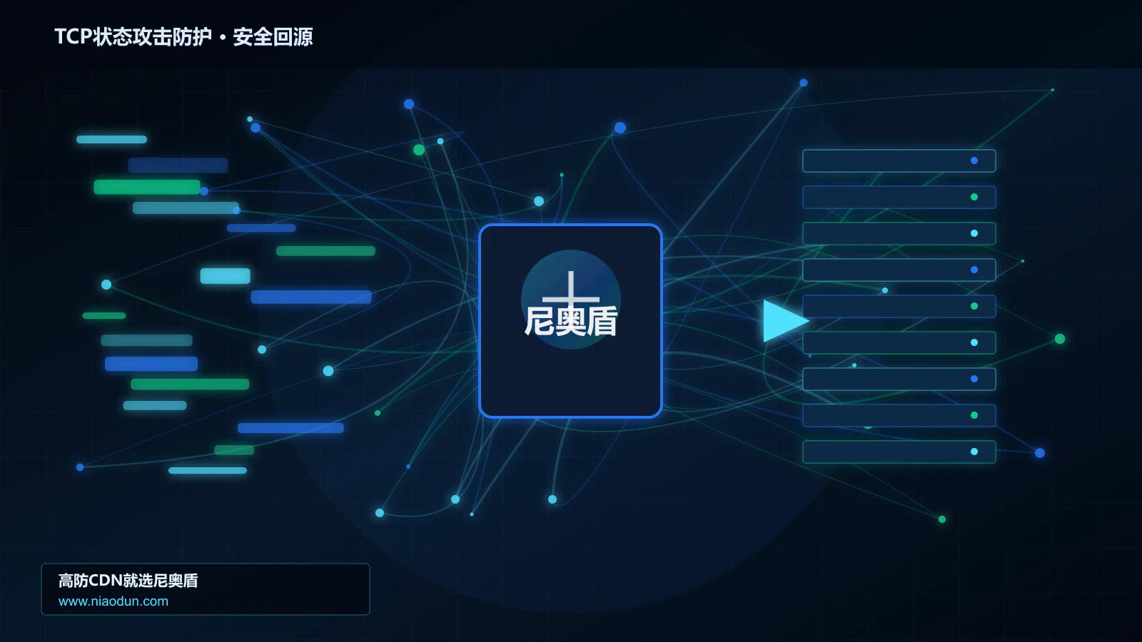 TCP状态攻击防护路由调度与安全回源图