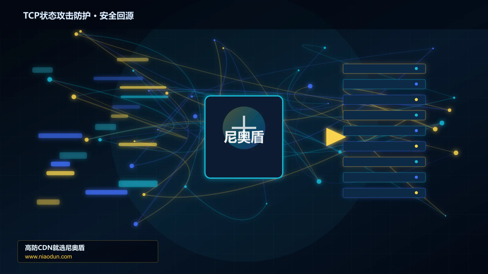 TCP状态攻击防护路由调度与安全回源图