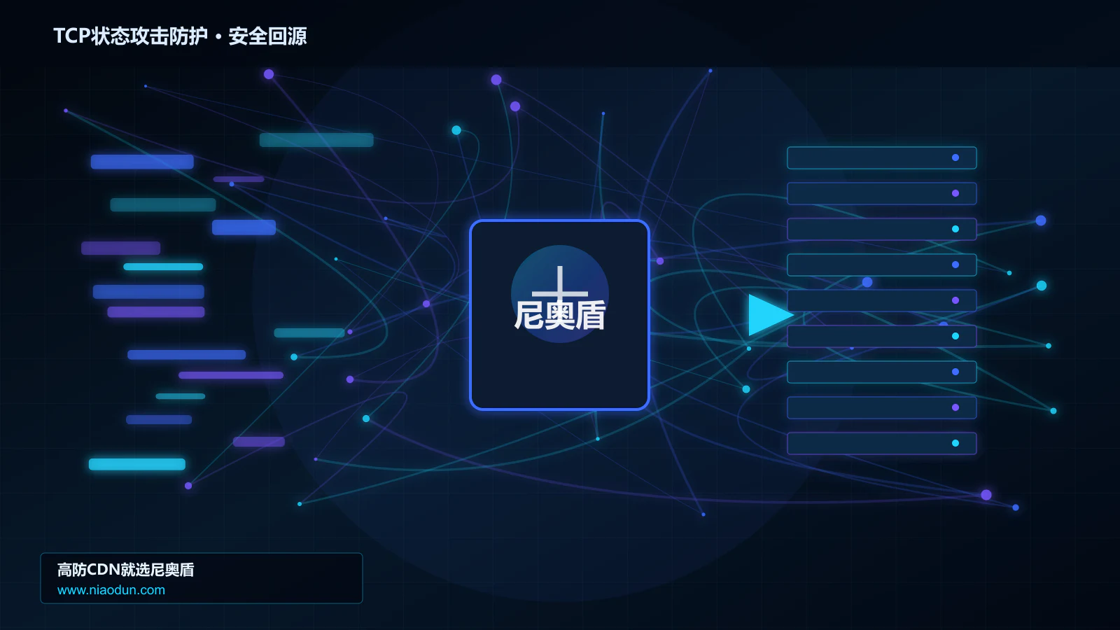 TCP状态攻击防护路由调度与安全回源图