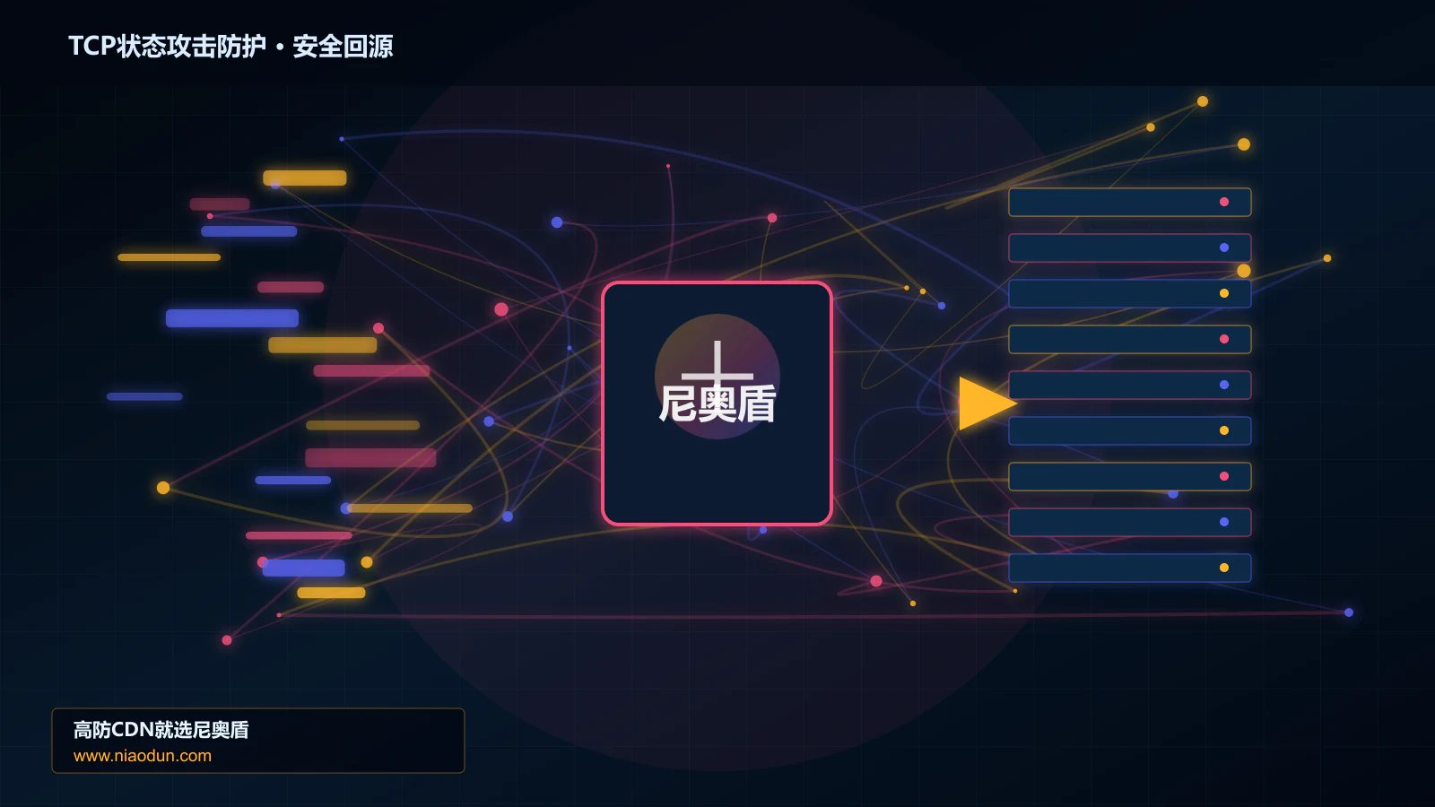 TCP状态攻击防护路由调度与安全回源图
