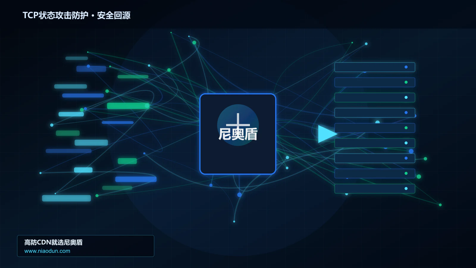 TCP状态攻击防护路由调度与安全回源图