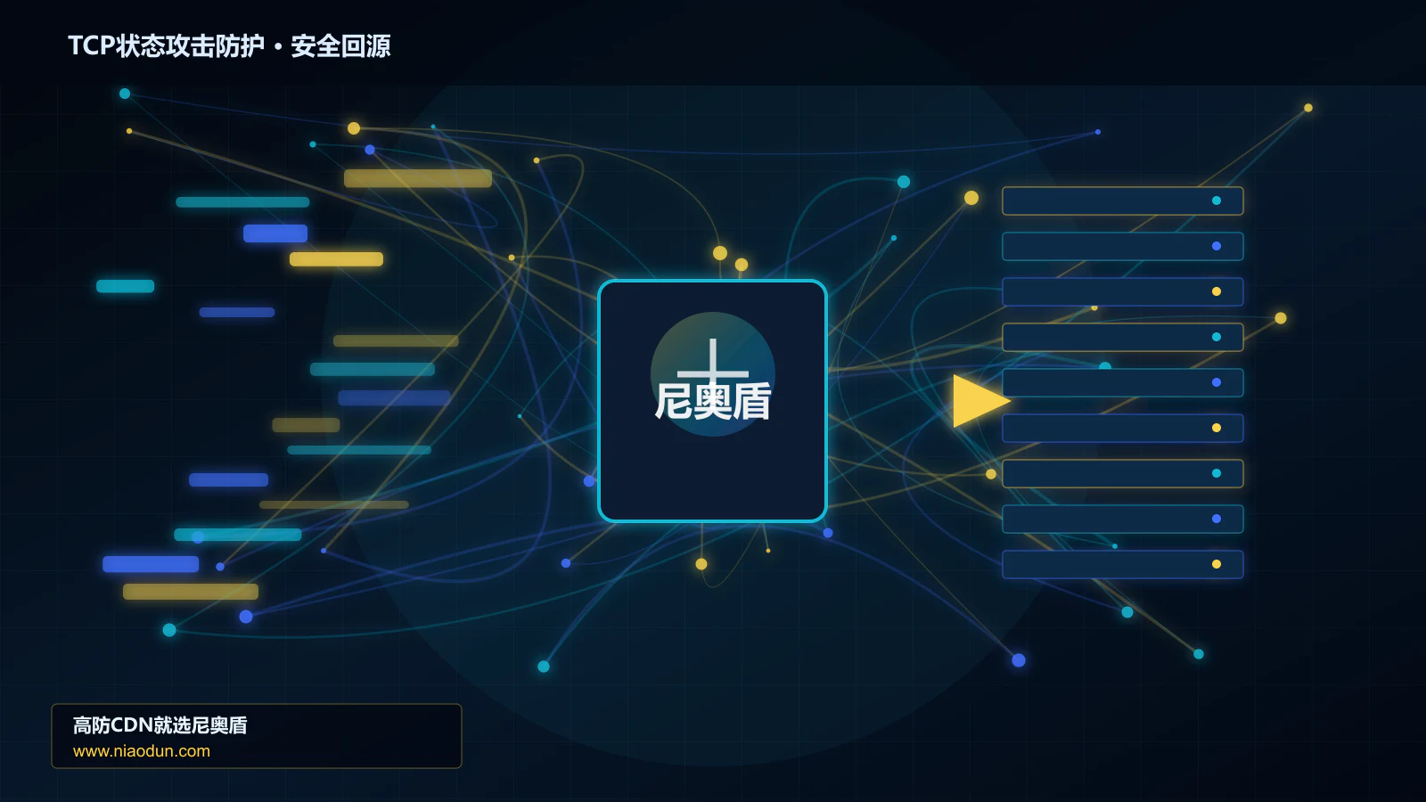 TCP状态攻击防护路由调度与安全回源图