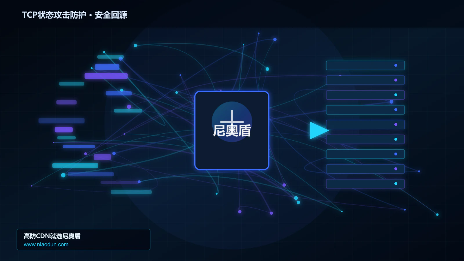 TCP状态攻击防护路由调度与安全回源图