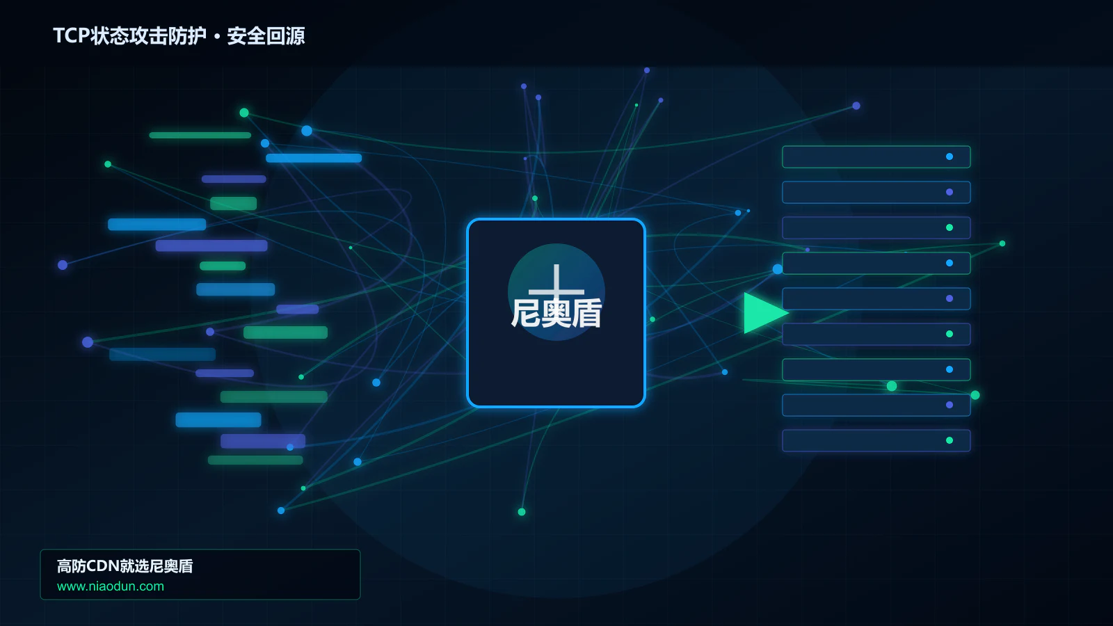 TCP状态攻击防护路由调度与安全回源图