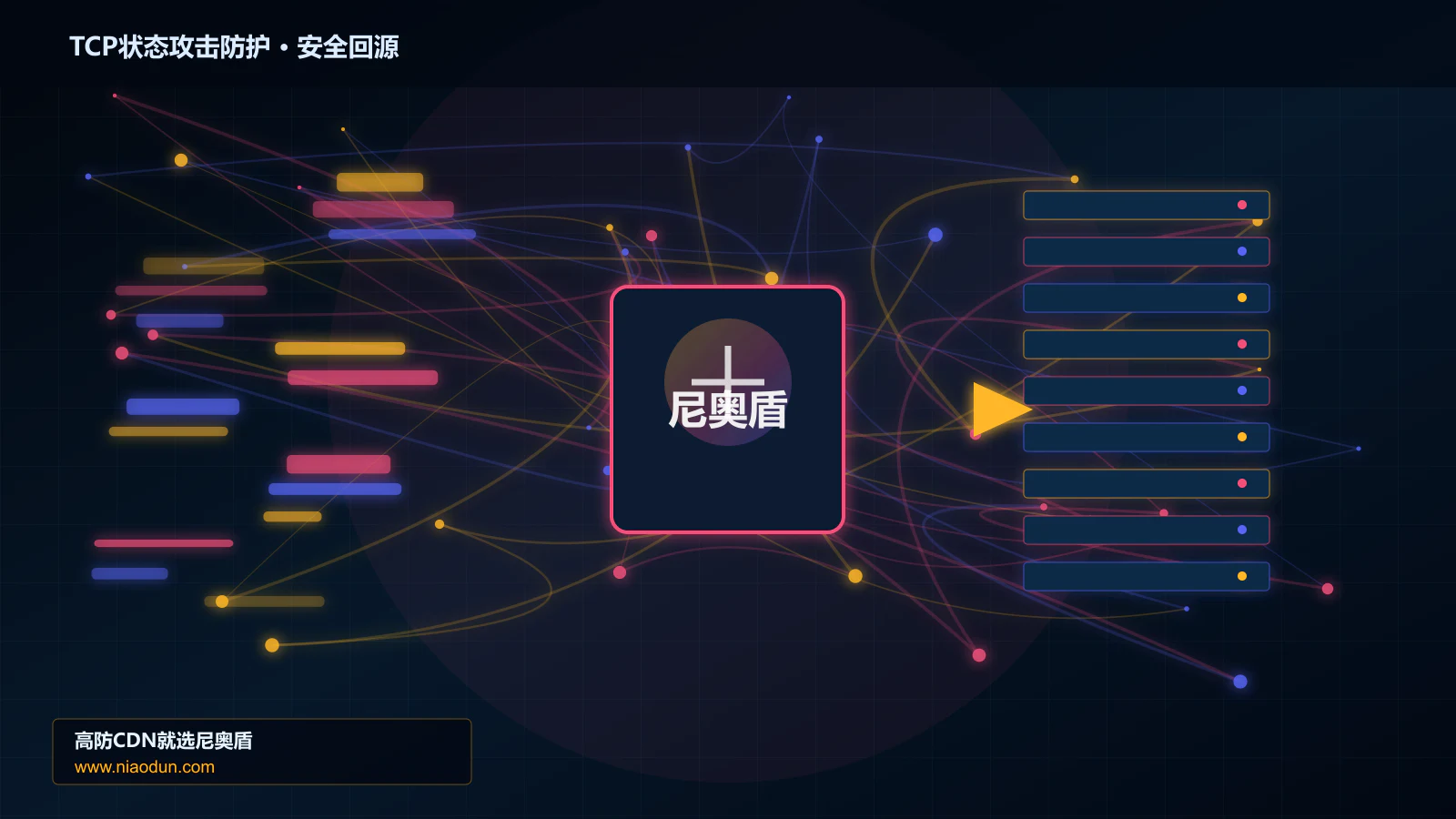 TCP状态攻击防护路由调度与安全回源图