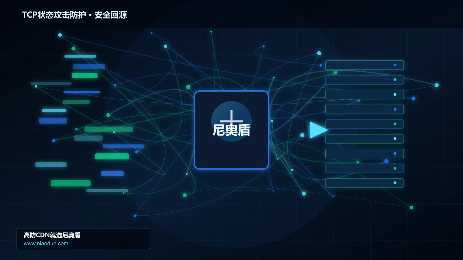 TCP状态攻击防护路由调度与安全回源图