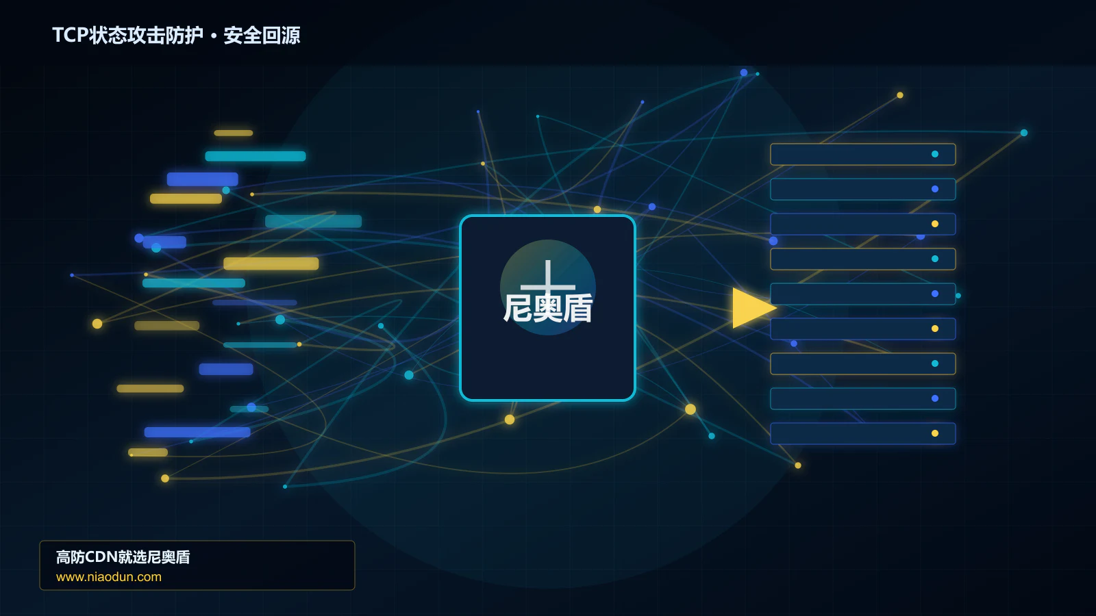 TCP状态攻击防护路由调度与安全回源图