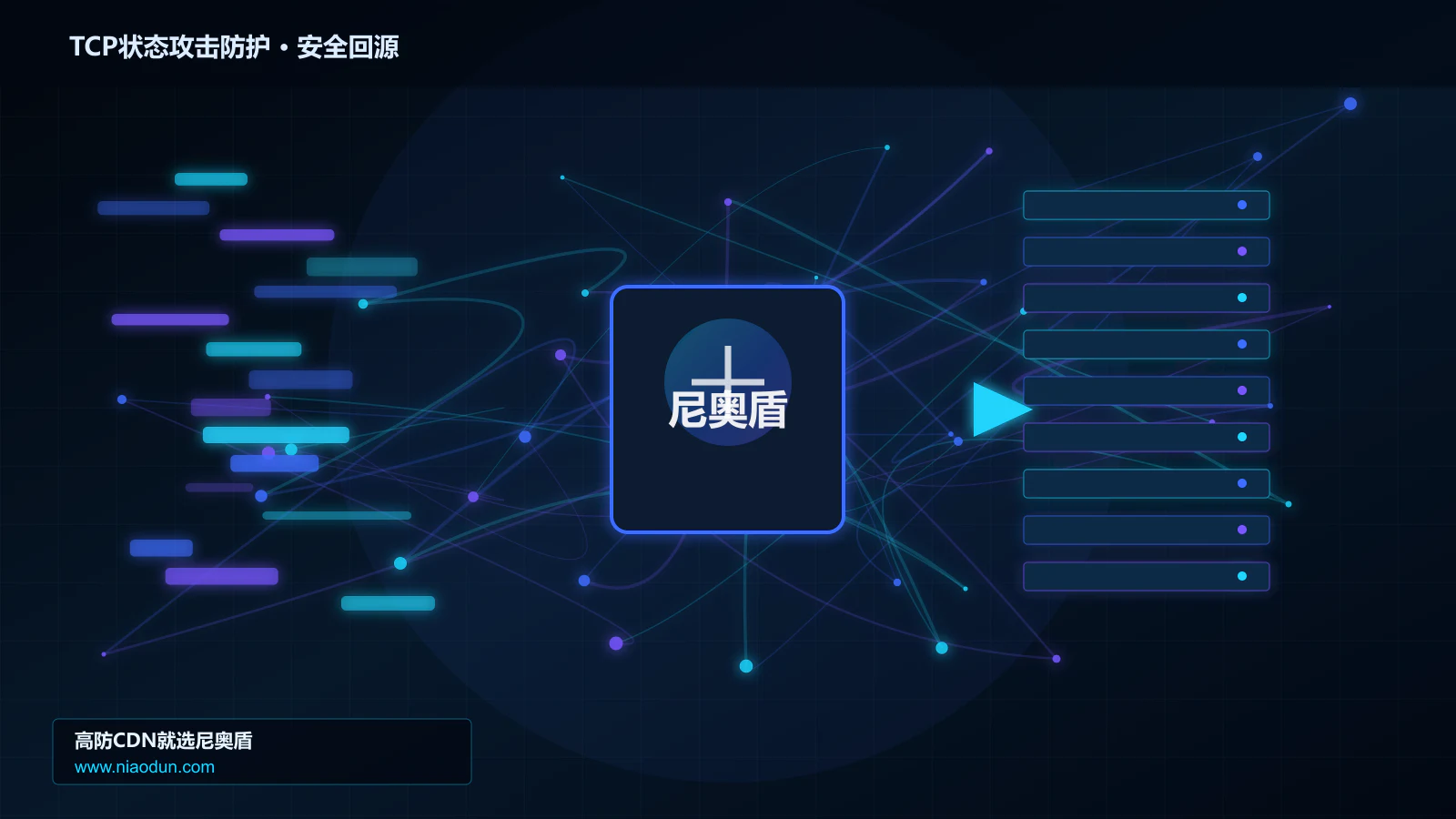 TCP状态攻击防护路由调度与安全回源图