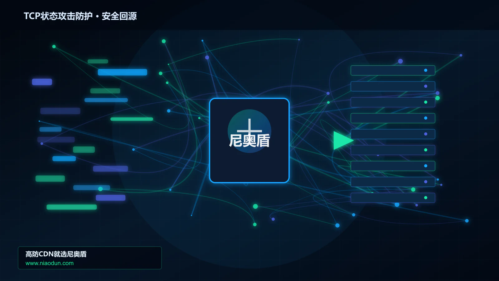 TCP状态攻击防护路由调度与安全回源图