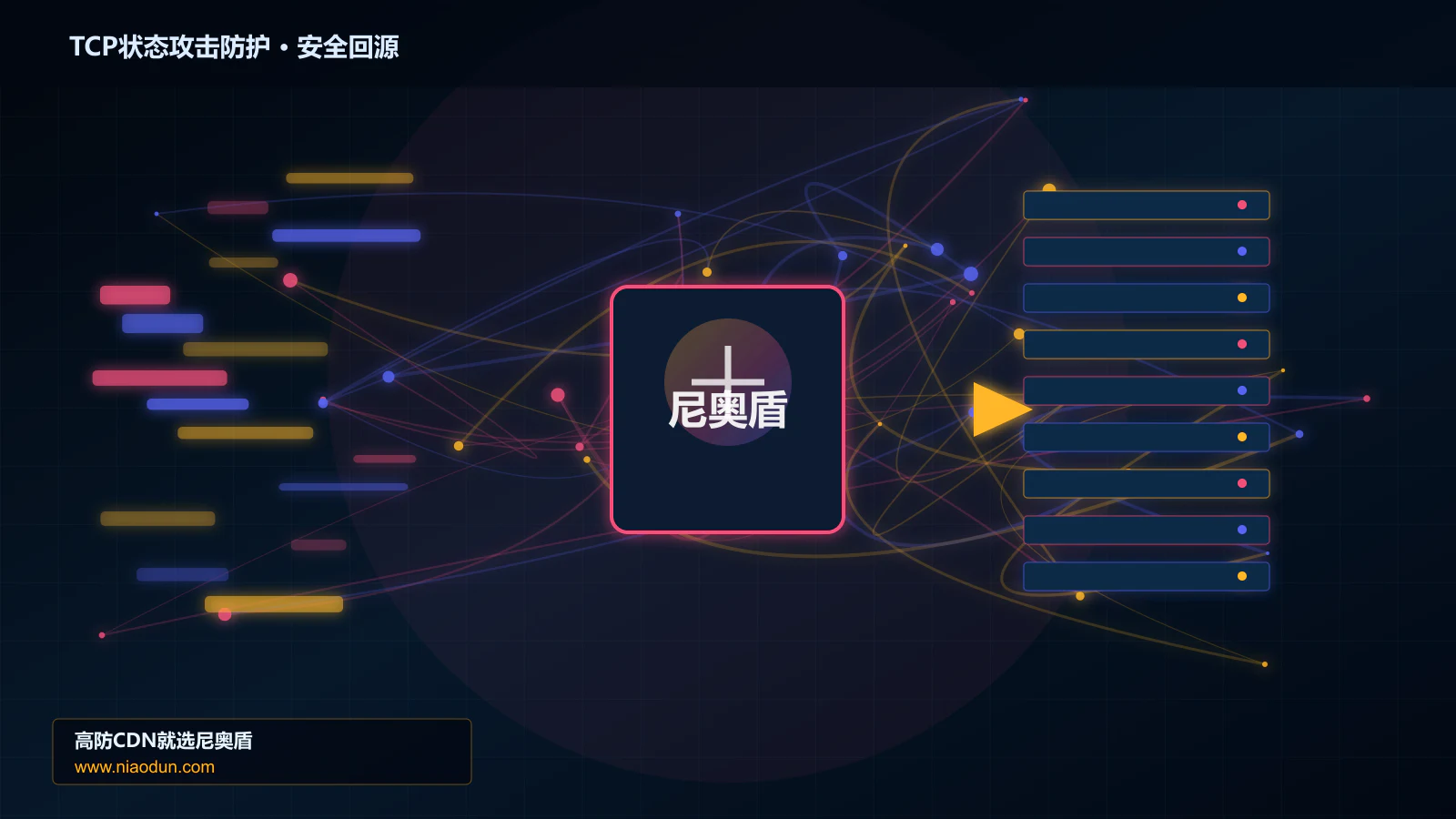TCP状态攻击防护路由调度与安全回源图