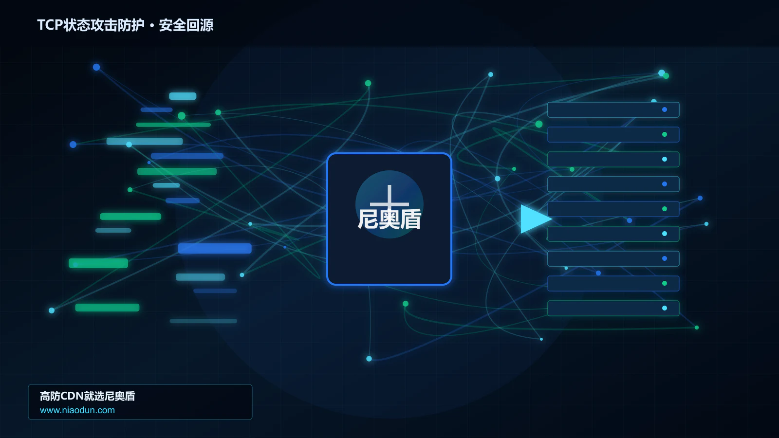 TCP状态攻击防护路由调度与安全回源图
