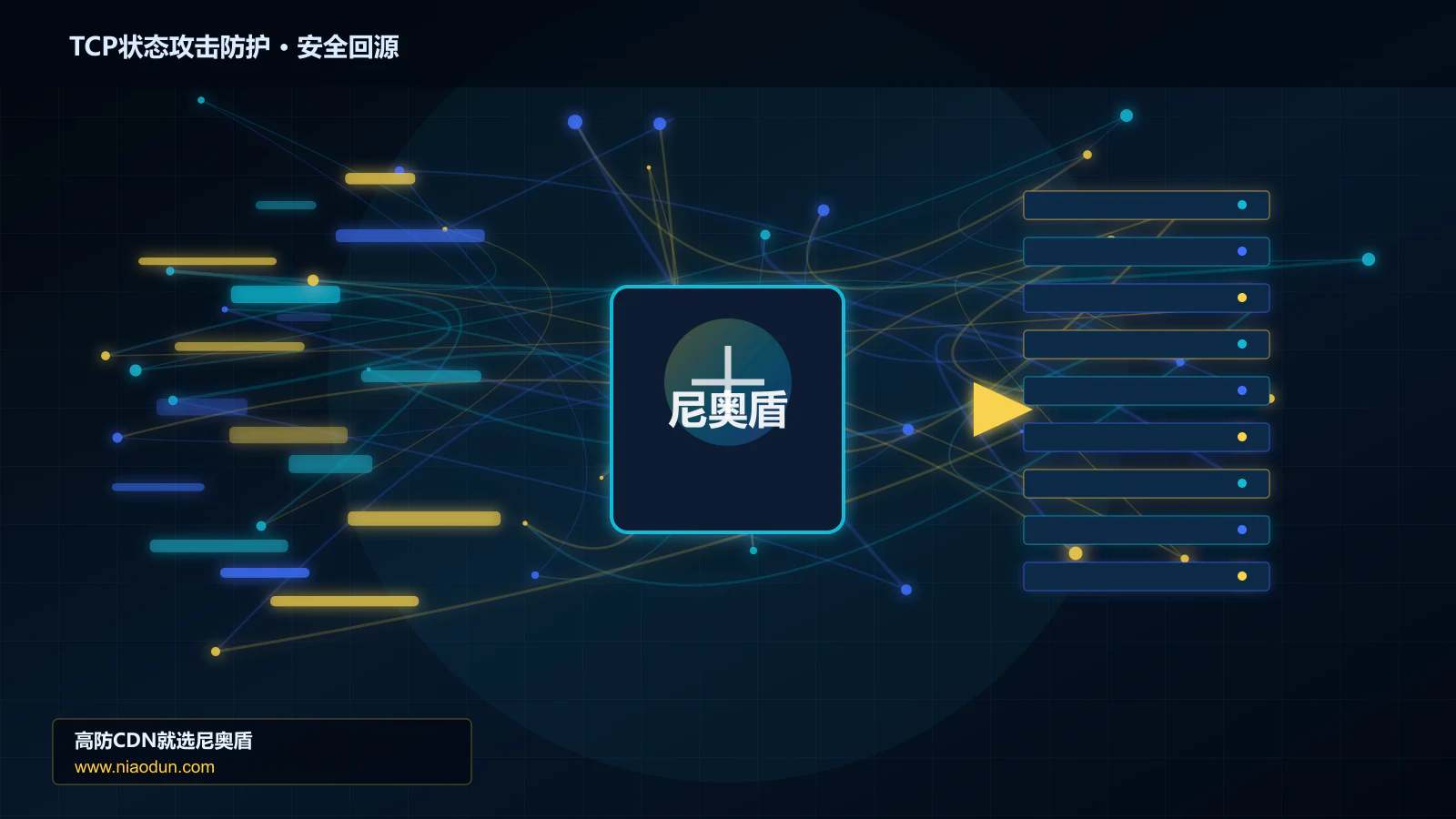 TCP状态攻击防护路由调度与安全回源图