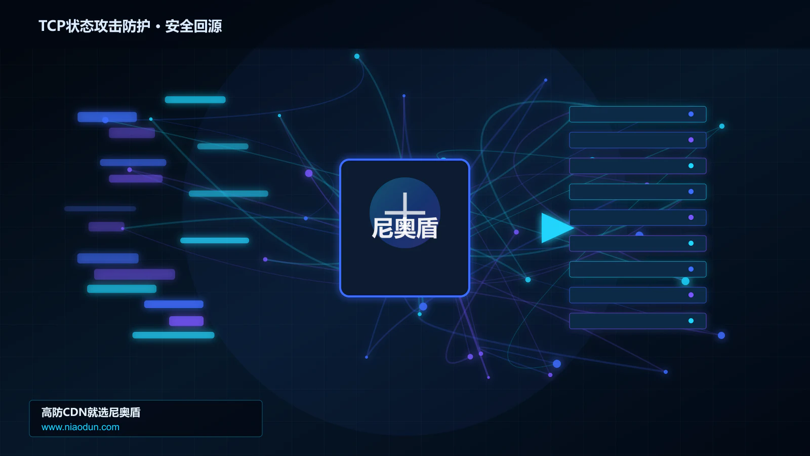 TCP状态攻击防护路由调度与安全回源图