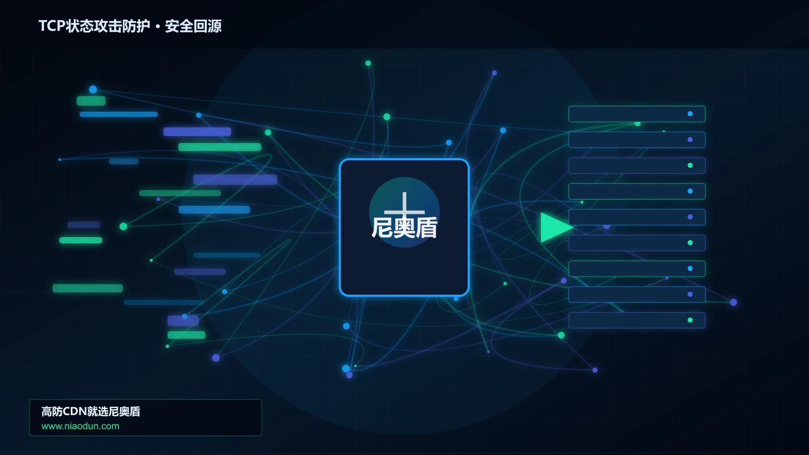 TCP状态攻击防护路由调度与安全回源图