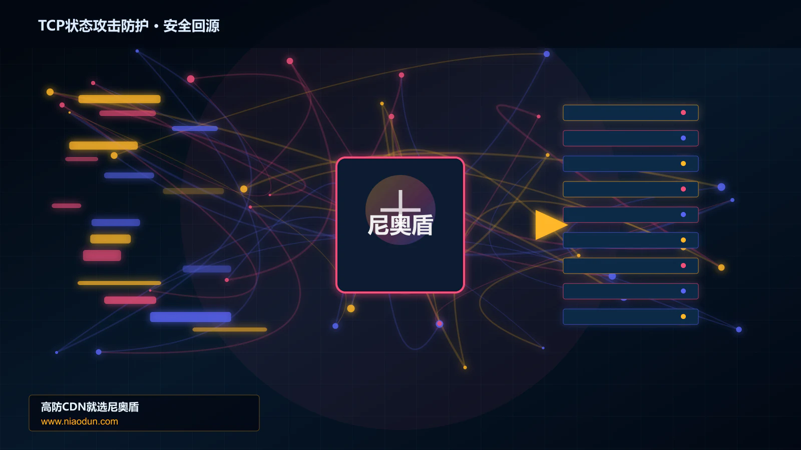TCP状态攻击防护路由调度与安全回源图