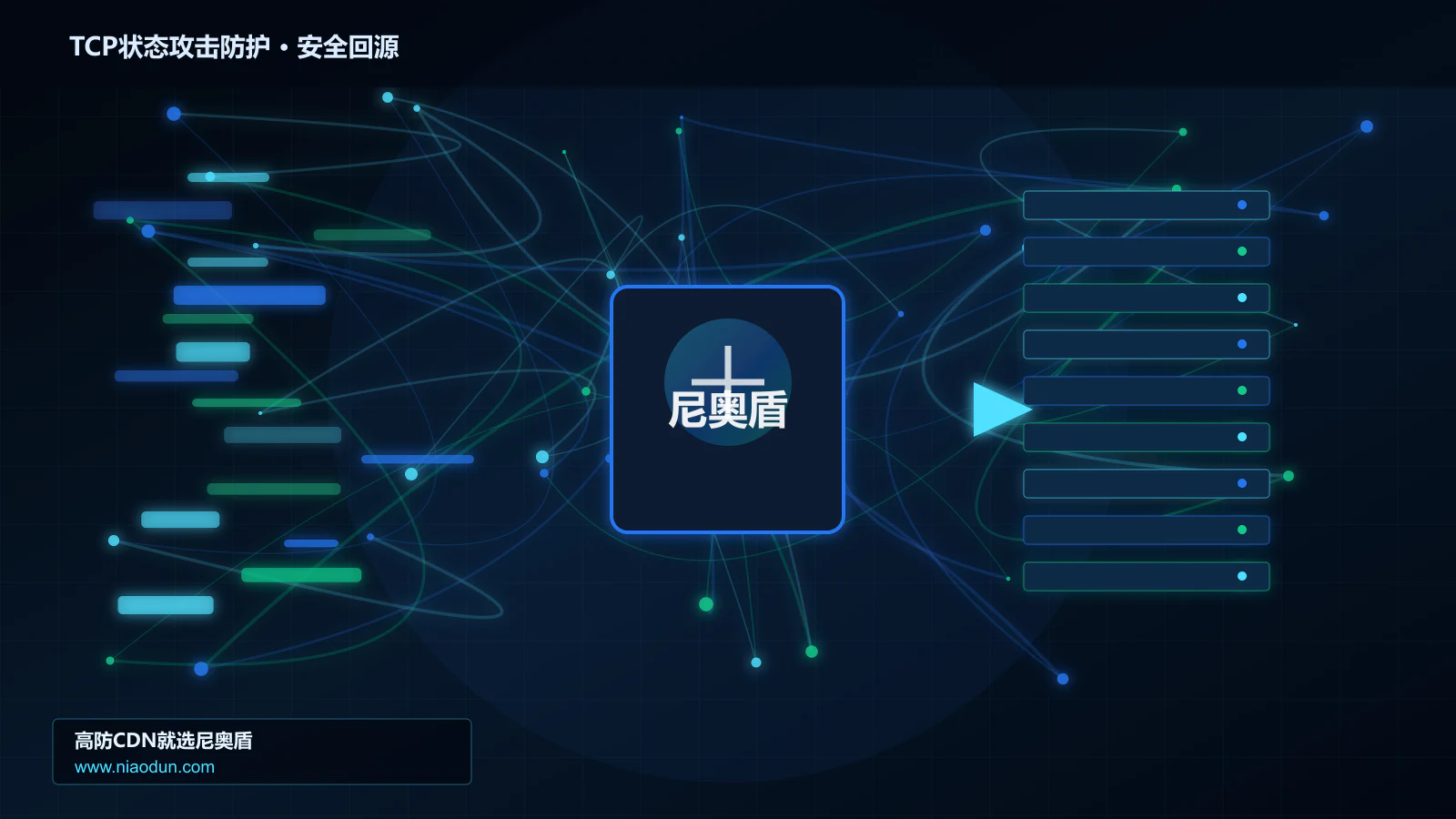 TCP状态攻击防护路由调度与安全回源图