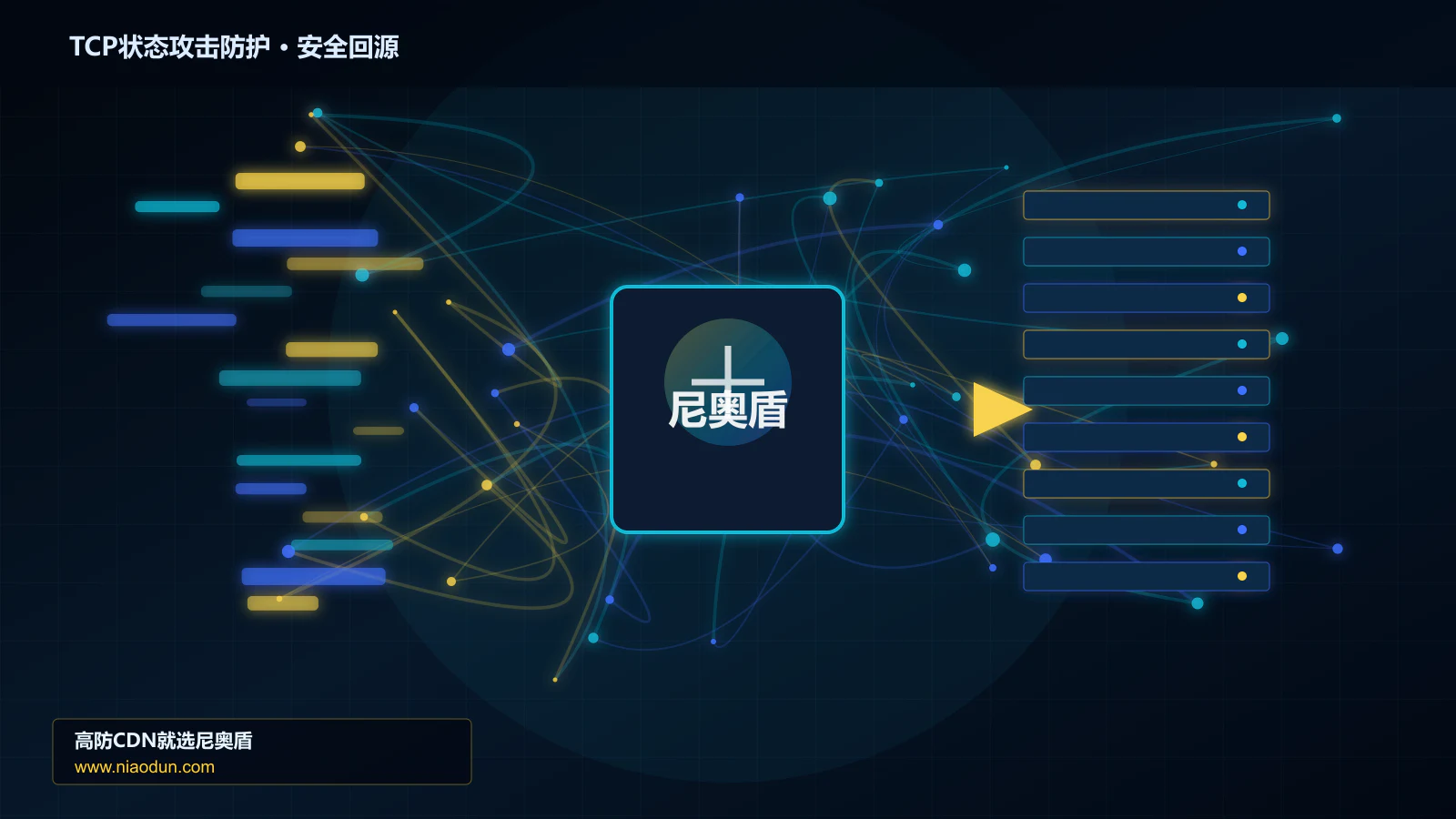 TCP状态攻击防护路由调度与安全回源图
