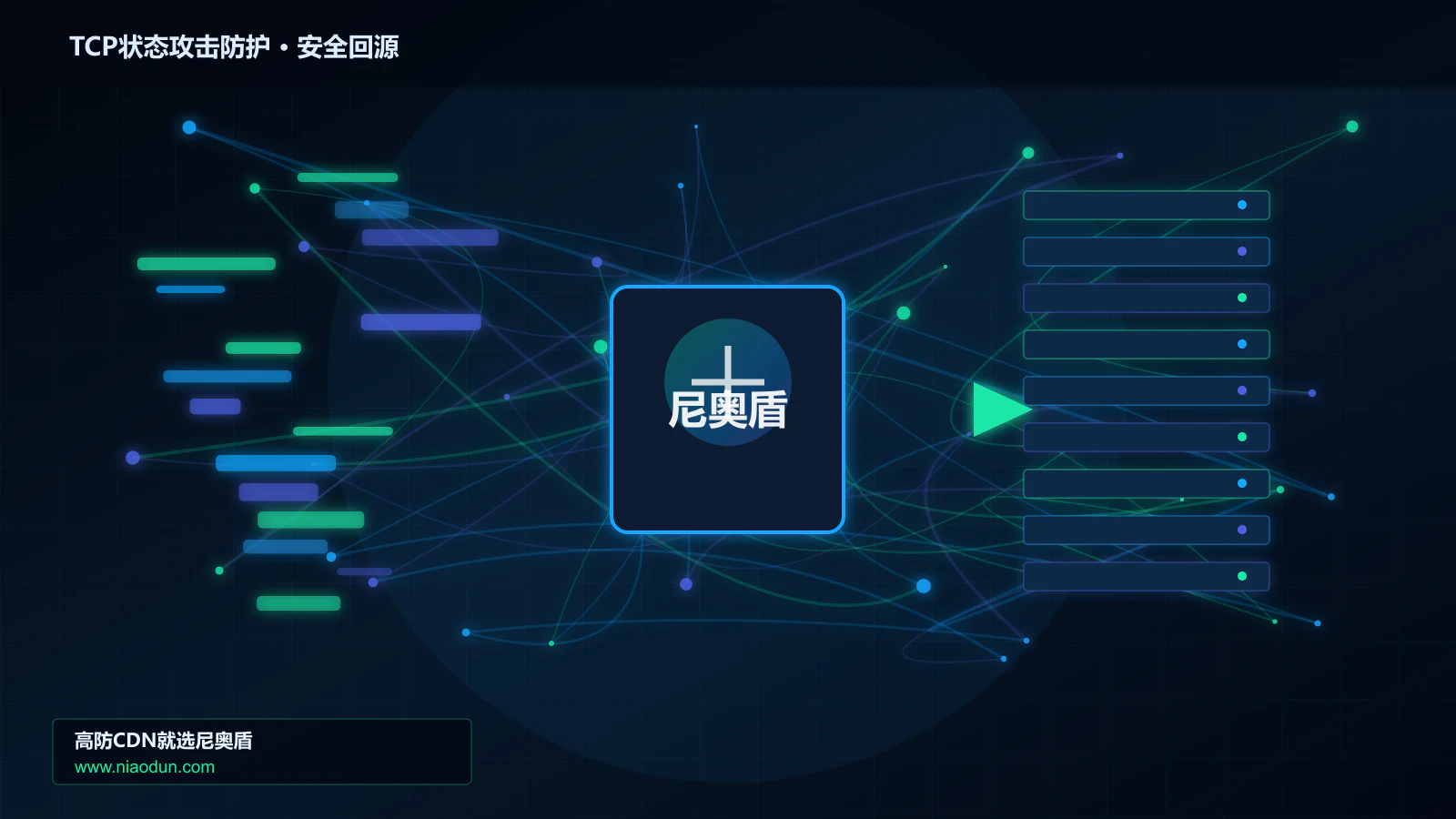 TCP状态攻击防护路由调度与安全回源图