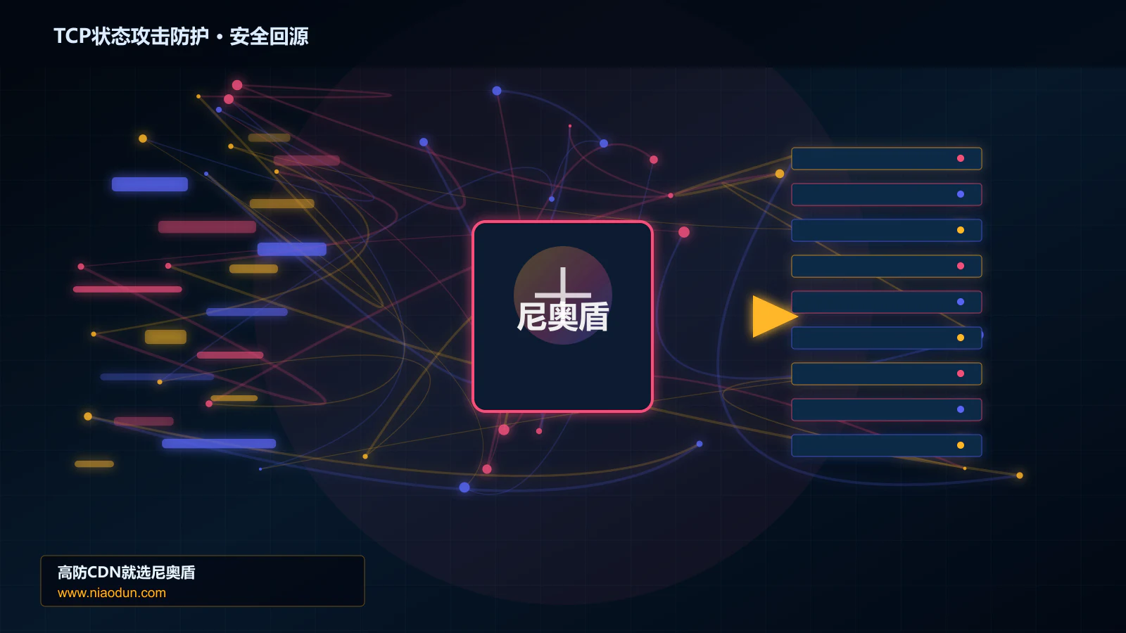 TCP状态攻击防护路由调度与安全回源图