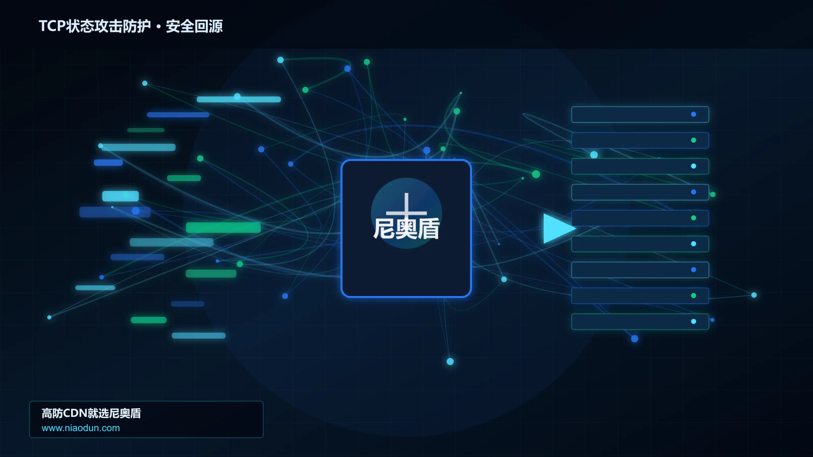 TCP状态攻击防护路由调度与安全回源图