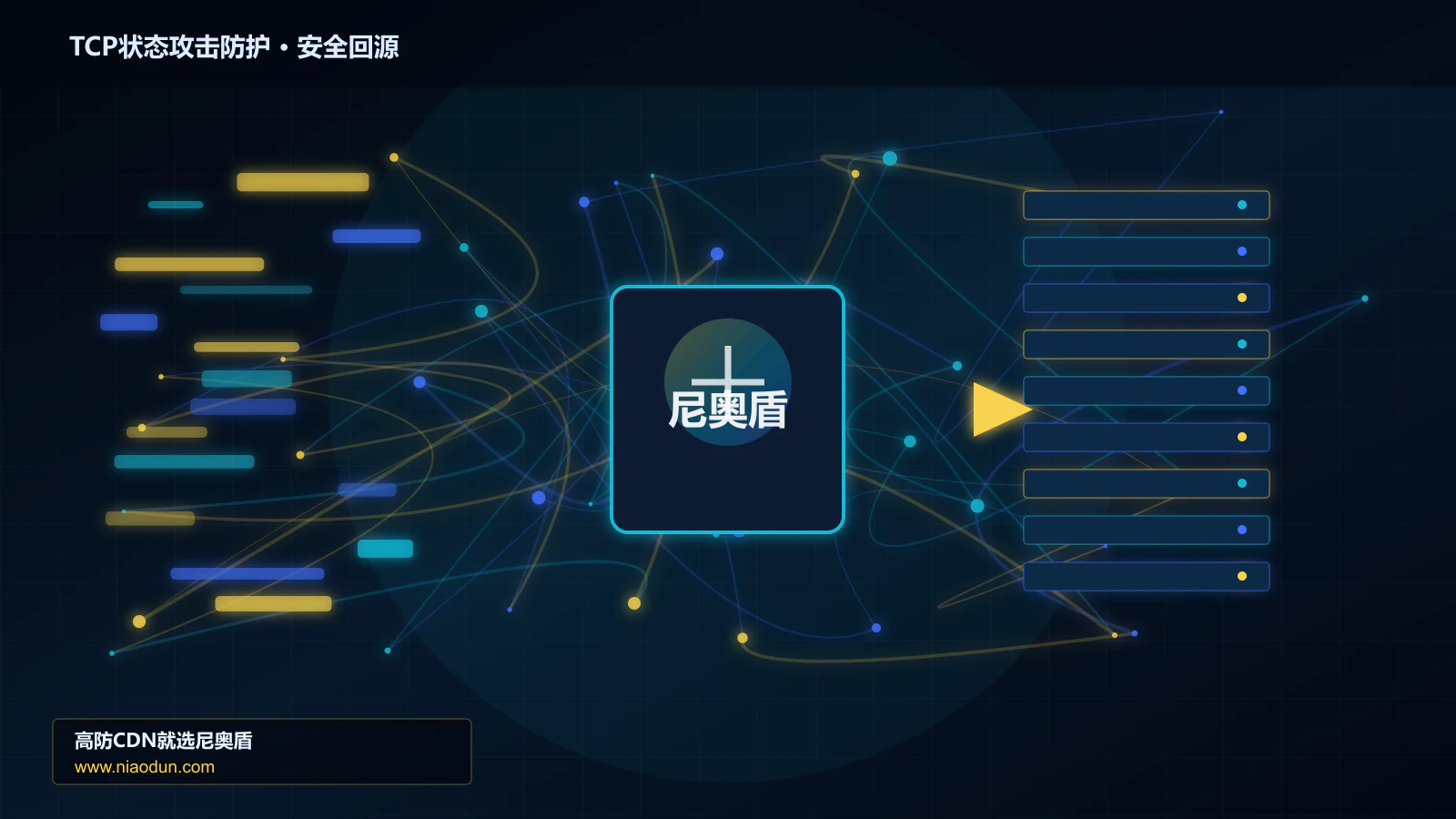 TCP状态攻击防护路由调度与安全回源图