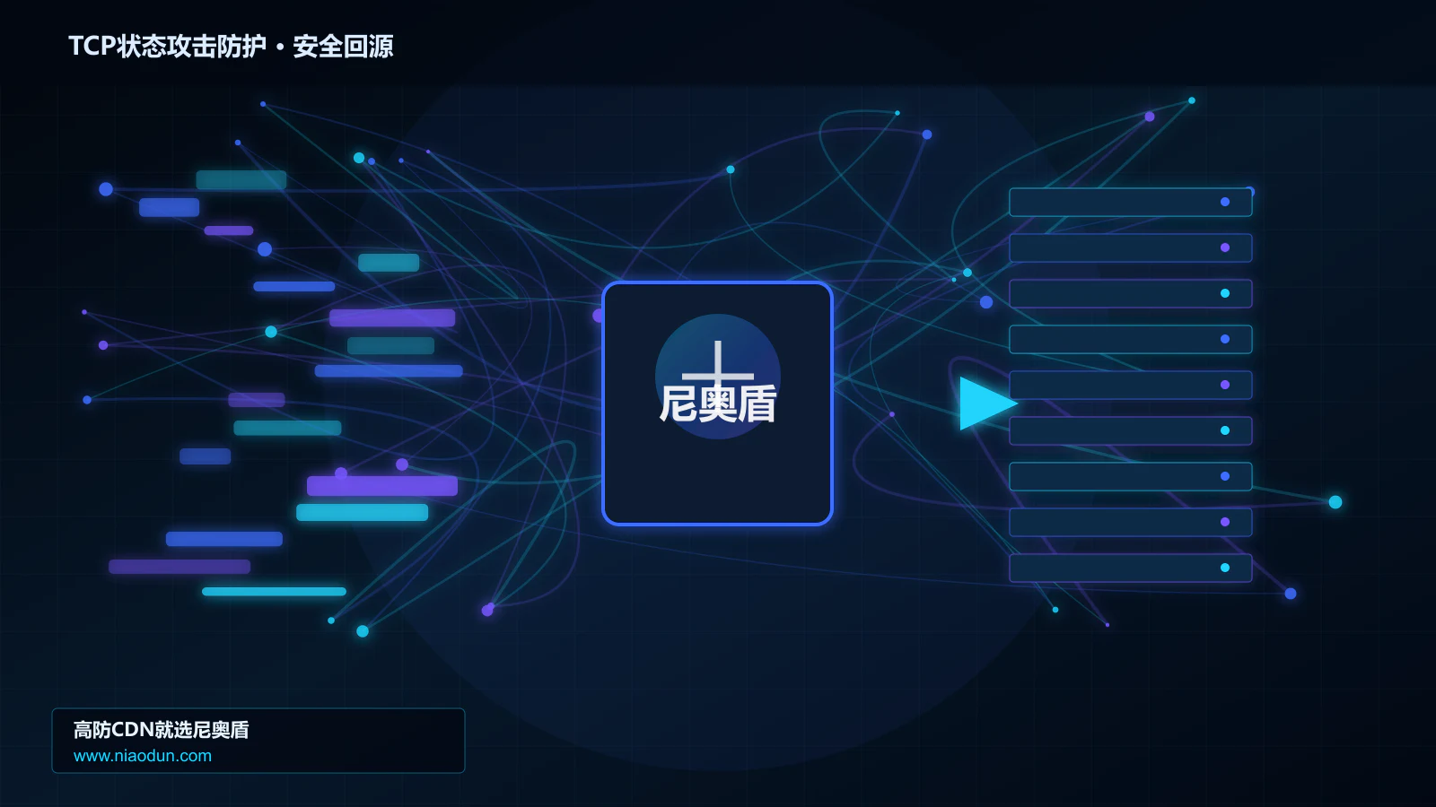TCP状态攻击防护路由调度与安全回源图