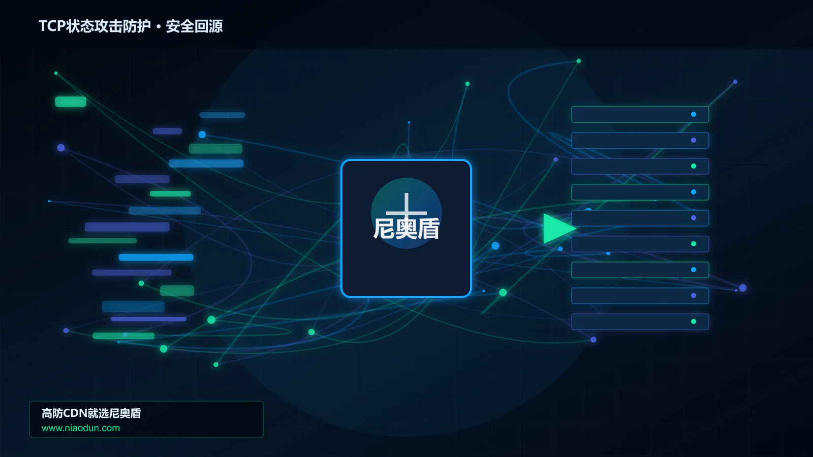 TCP状态攻击防护路由调度与安全回源图