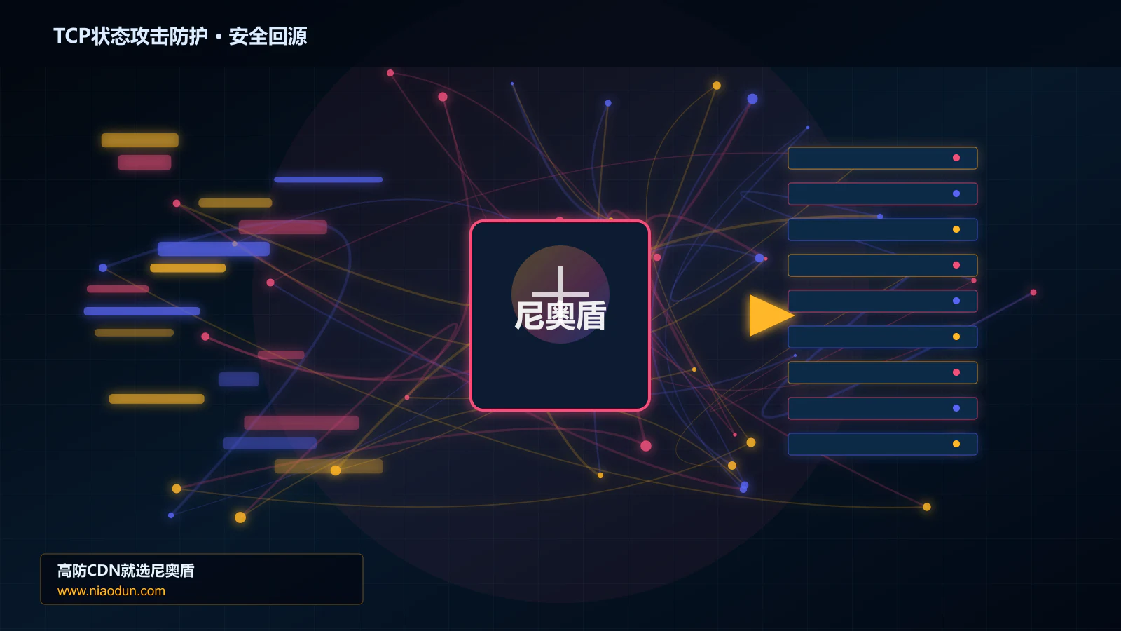 TCP状态攻击防护路由调度与安全回源图