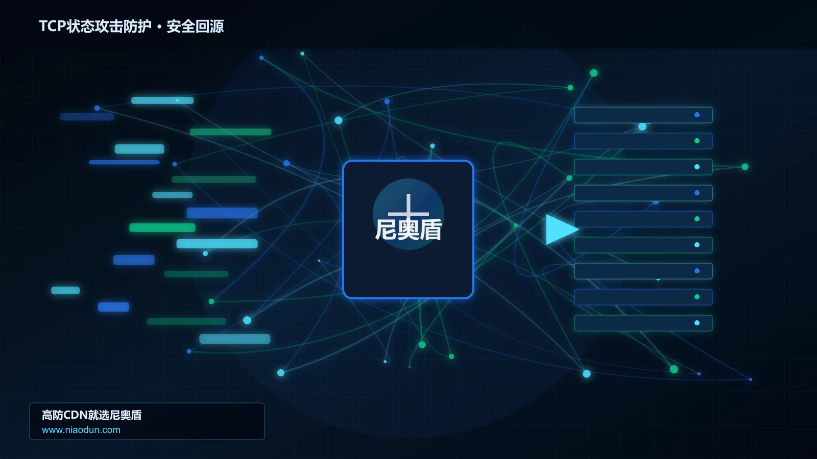 TCP状态攻击防护路由调度与安全回源图