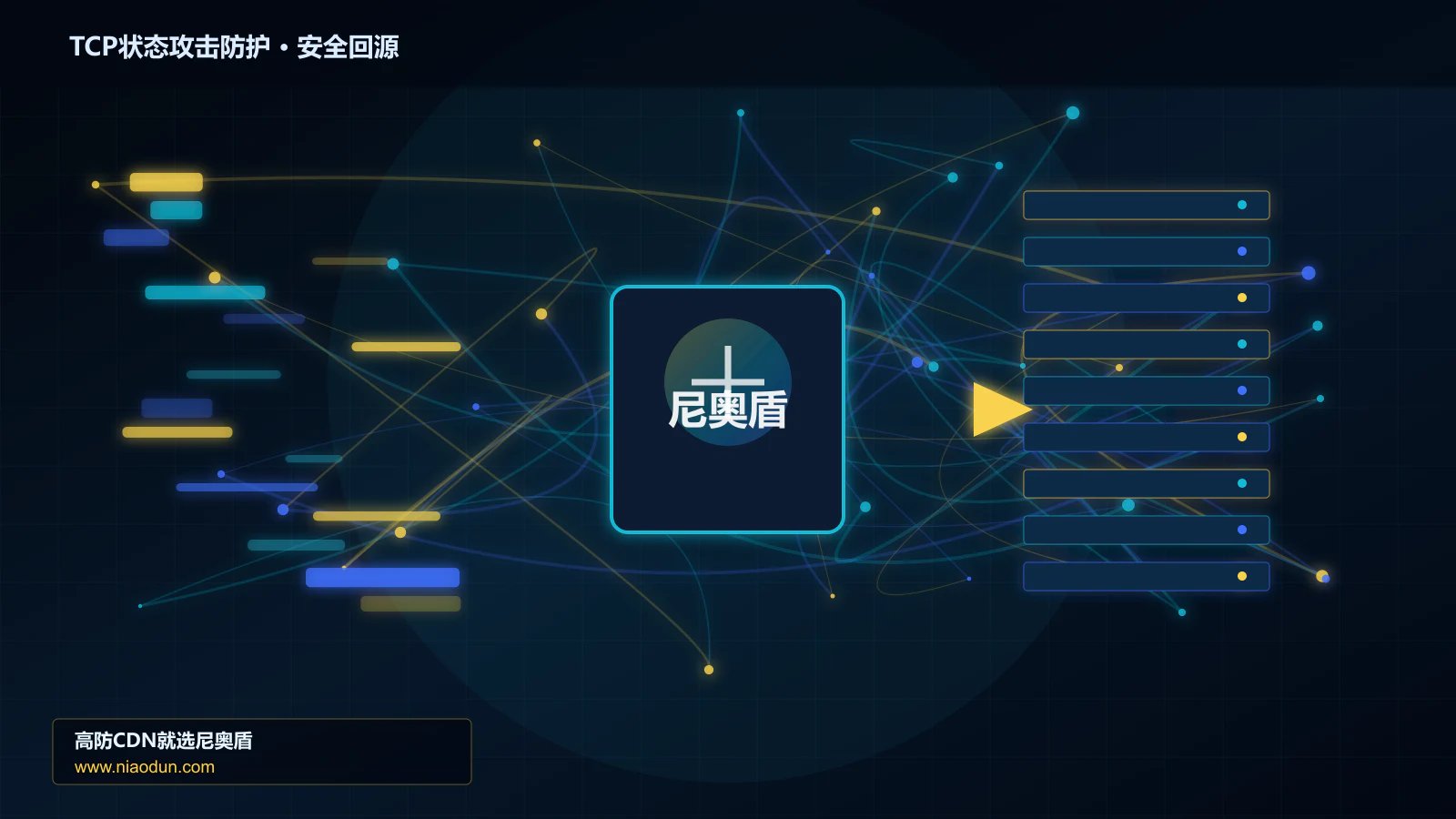 TCP状态攻击防护路由调度与安全回源图