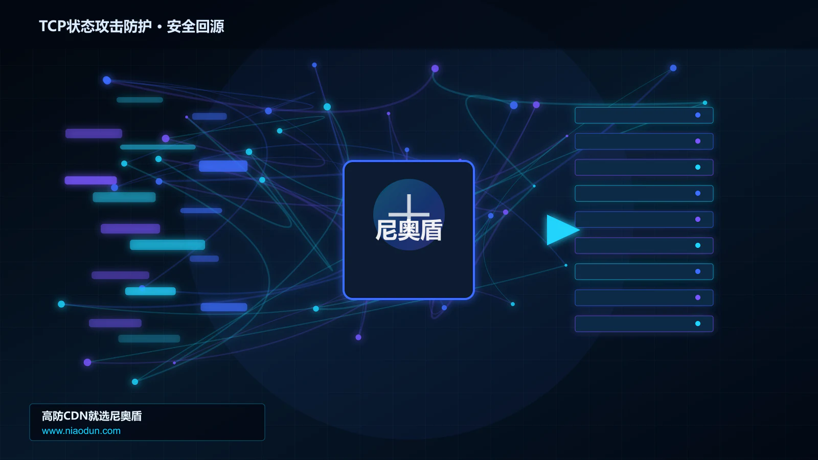 TCP状态攻击防护路由调度与安全回源图
