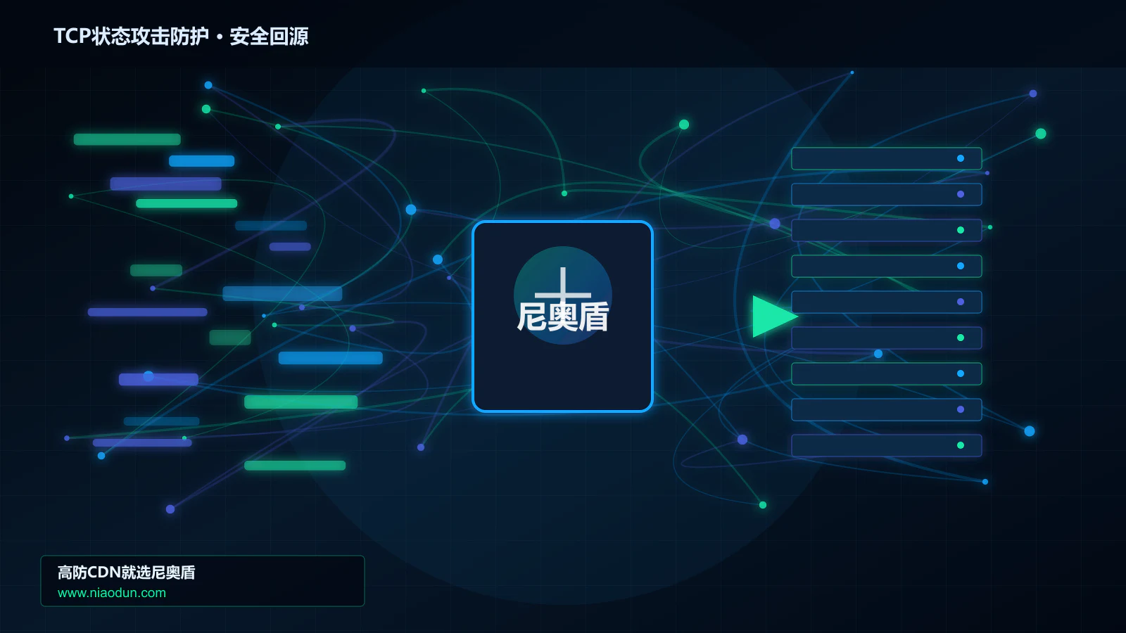 TCP状态攻击防护路由调度与安全回源图